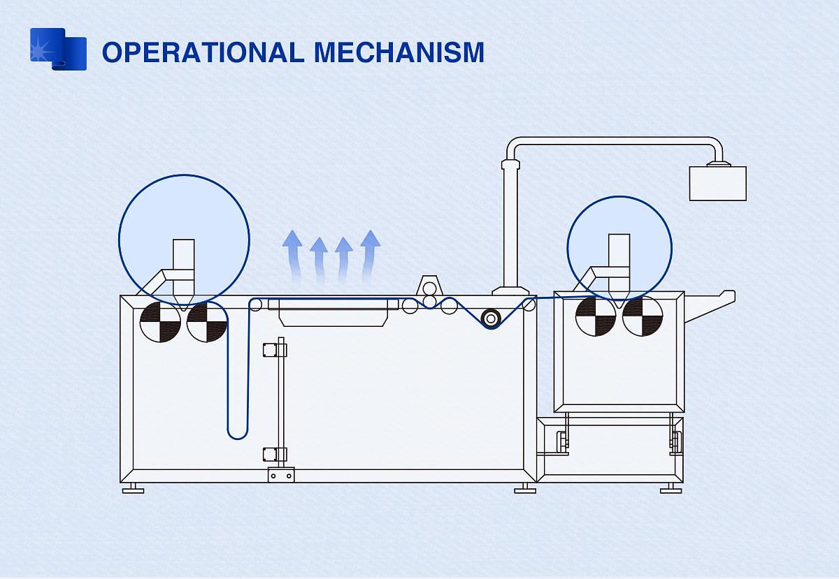 Fabric Relaxing Machine