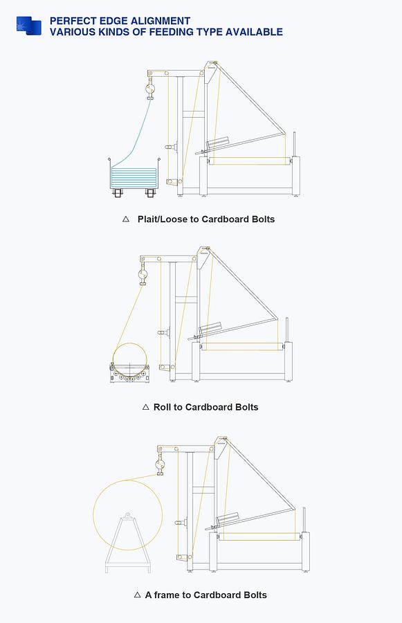 Fabric Folding Machine (Double Folded on Paper Board)