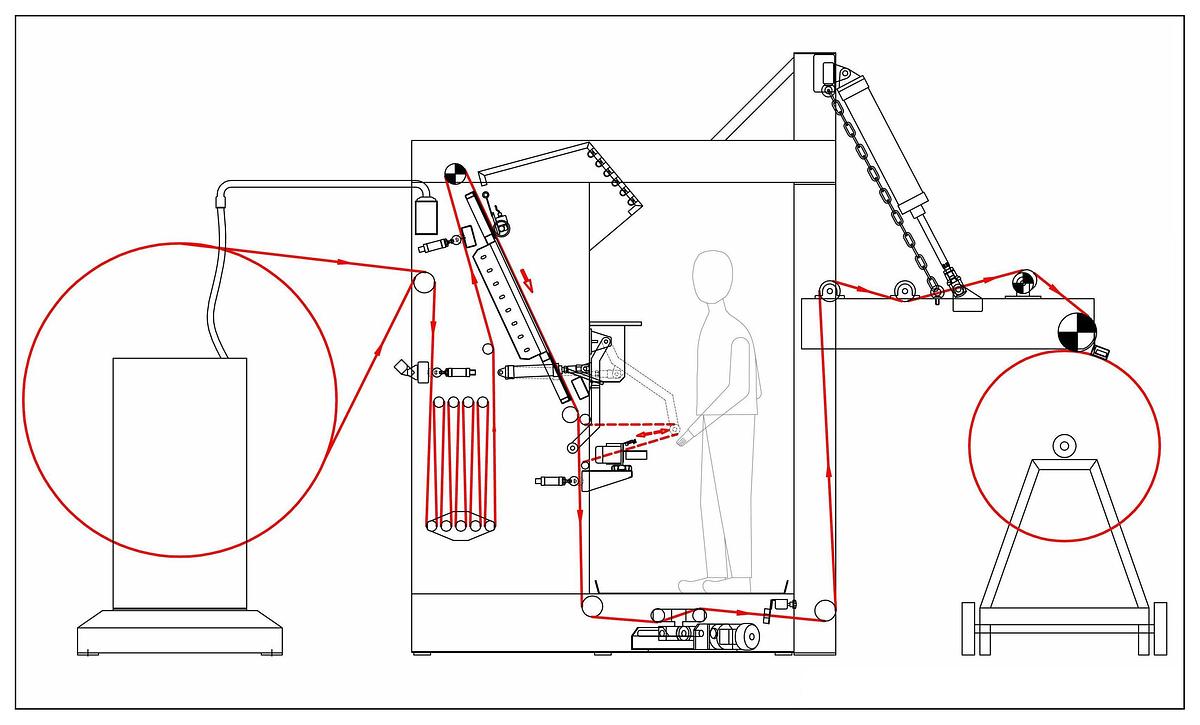 Inspection, Unwinding and Fabric Winding machine