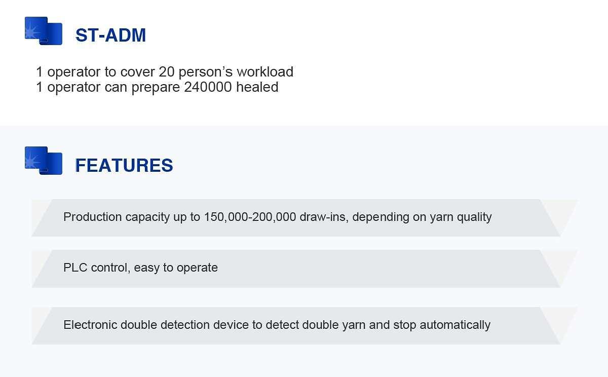 Weaving, Automatic Drawing-in Machine, G1-ADM (New)