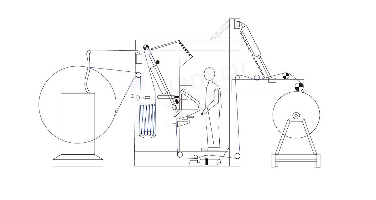 Inspection, Unwinding and Fabric Winding machine