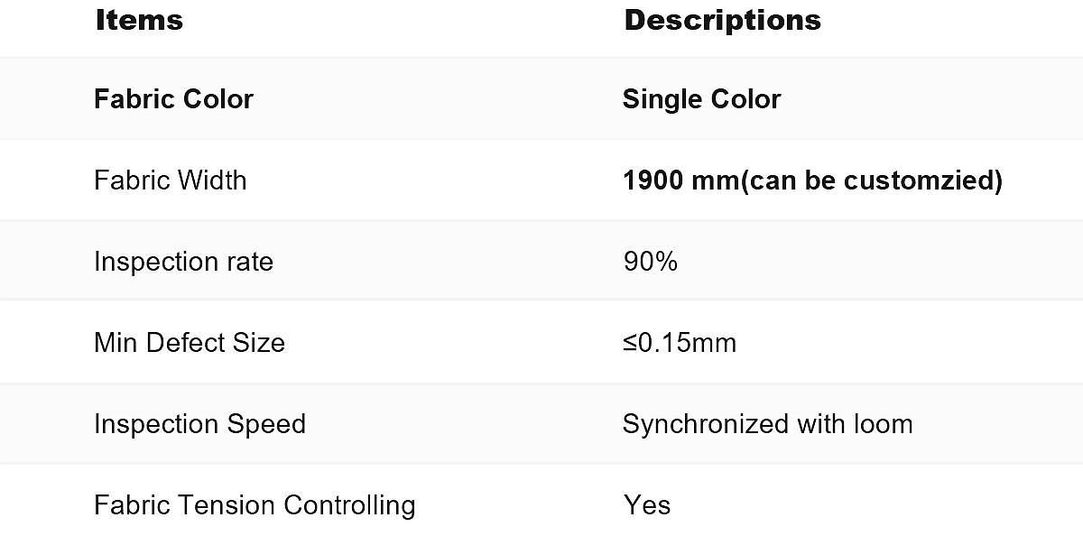 Automatic Loom Inspection System