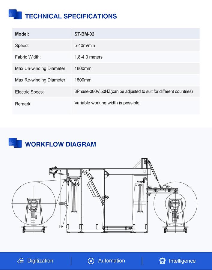 Inspection, Unwinding and Fabric Winding machine