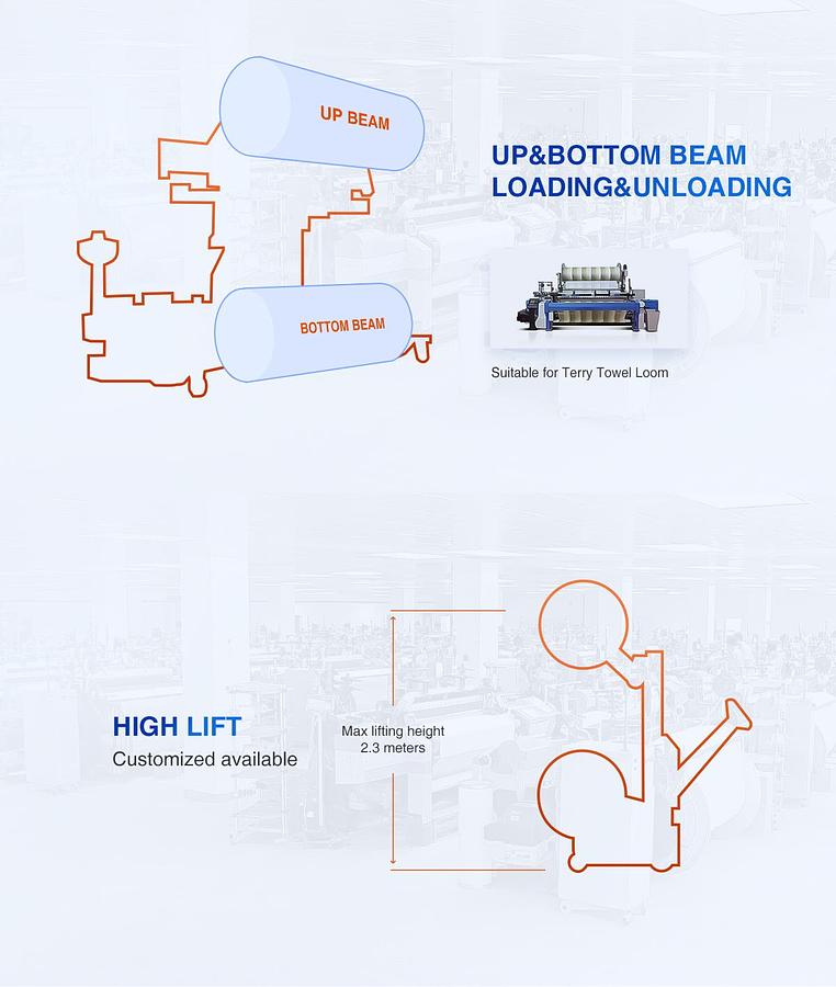 Weaving transport, Hydraulic Warp Beam Lift Trolley, G5-HBT-05
