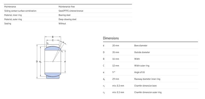 SFK GE20C Radial spherical plain bearing pushing heim joint GH116