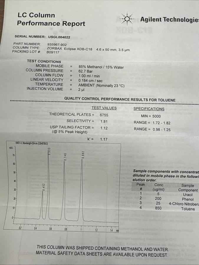 Used Agilent ZORBAX Eclipse XDB-C18, 4.6 x 50 mm, 3.5 µm 935967-902