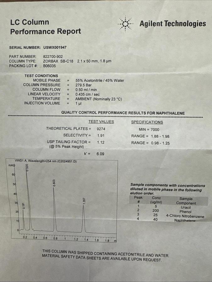 Used Agilent Zorbax SB-C18 2.1x50mm 1.8 Micron 822700-902 RR HT Column