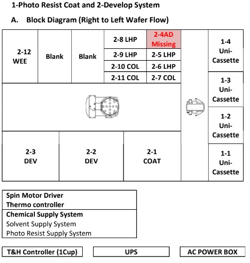 Used 1995 TEL MARK7 1C2D