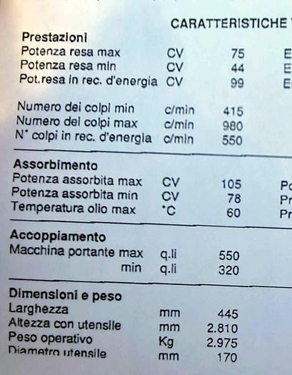 Usato Martello demolitore per Escavatore, MONTABERT V53 colpo variabile