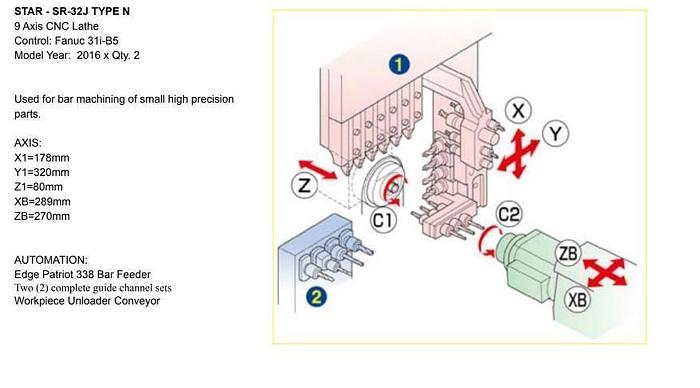 Used 2016 Star SR-32J