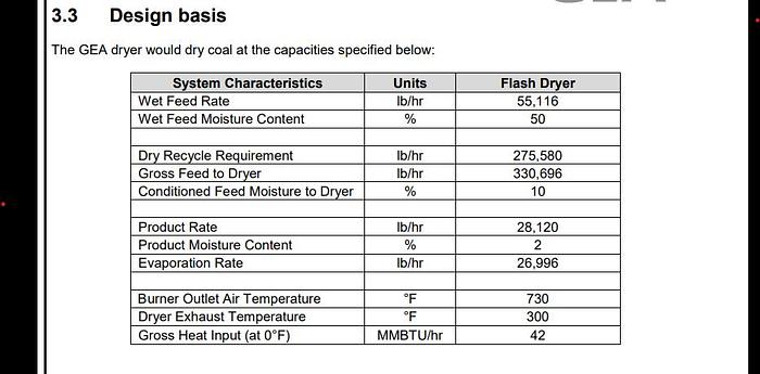 Unused Flash Dryer, GEA, Partial Gas Recycled System, Minerals Drying C745152