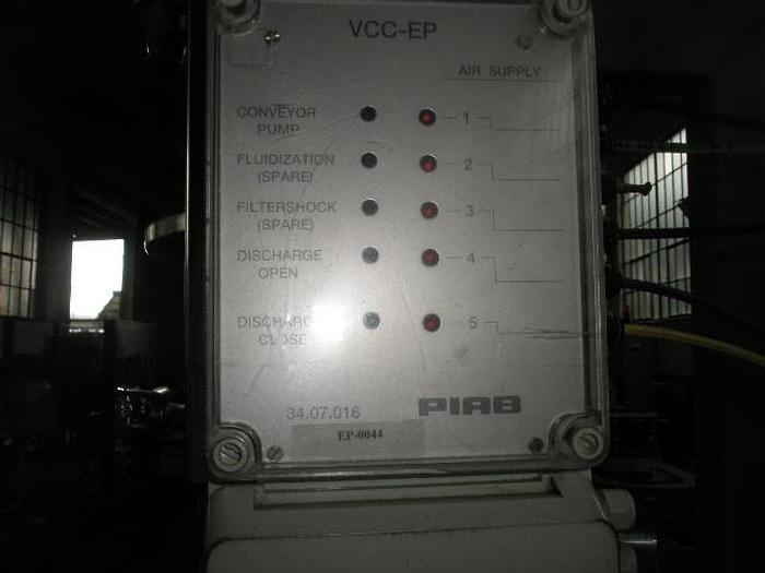 Used Filler, Volumetric, Piab, S/st #S738022