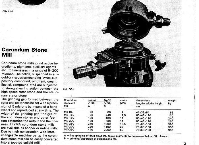 Used Mill, Colloid Mill, Wet Grinding, Stone, Dispersing, 50 HP #