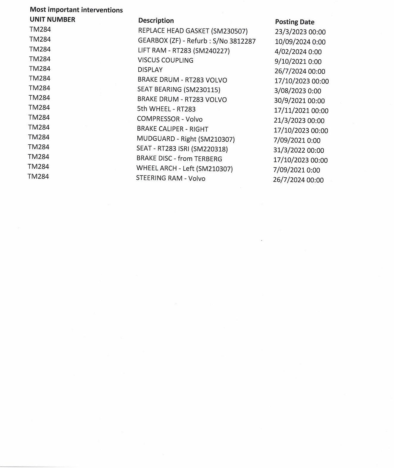 Gebruikt 2017 TERBERG RT283 | TERMINAL TRACTOR 4X4| TURNING CHAIR. | AUTOMATIC GEAR | 20000HOURS| 4 PIECES|LEASING 1610  EURO MND