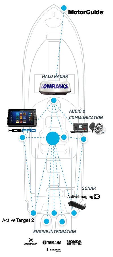 HDS® PRO - The Ultimate Fish Finding Tool