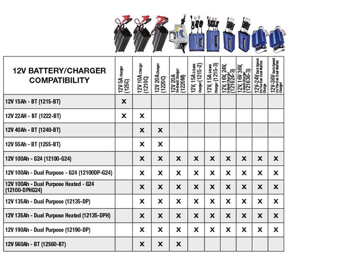 12V 100AH Sport Series Lithium Group Size 24 Bluetooth Battery (12100G24)