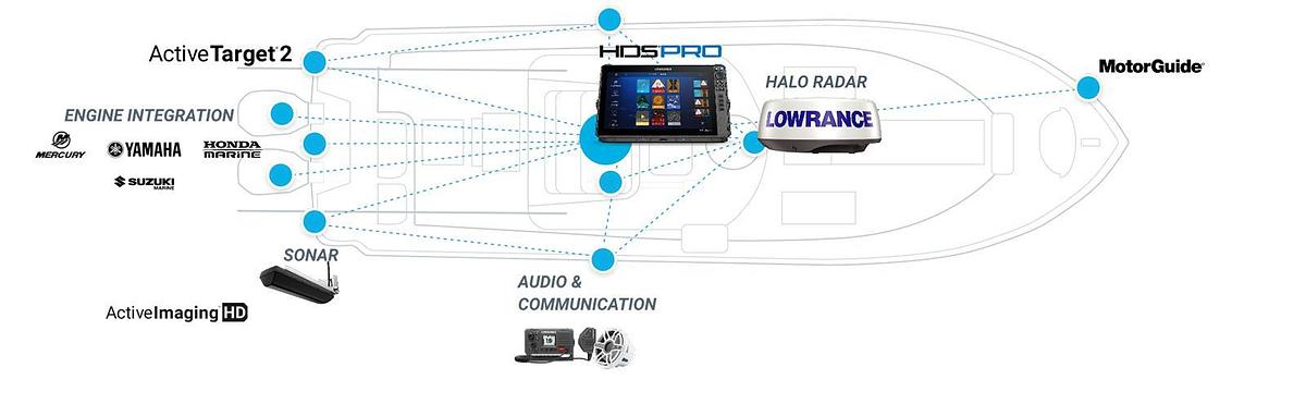 HDS® PRO - The Ultimate Fish Finding Tool