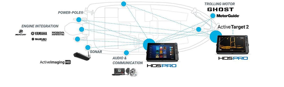 HDS® PRO - The Ultimate Fish Finding Tool