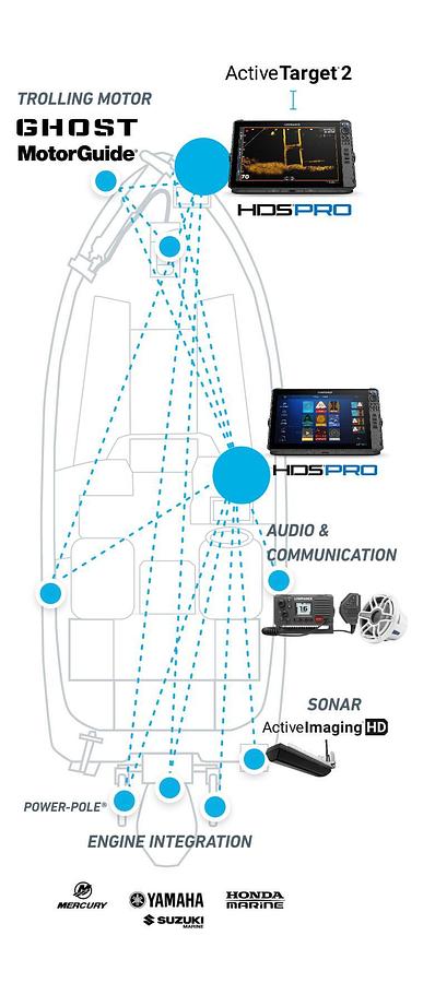 HDS® PRO - The Ultimate Fish Finding Tool