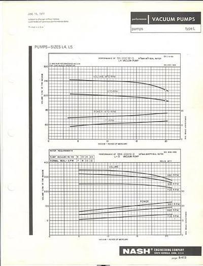 Used Nash L4 Vacuum Pump #16024