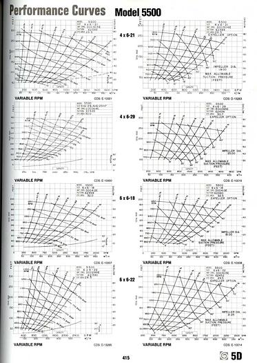 Unused GOULDS HS #26210