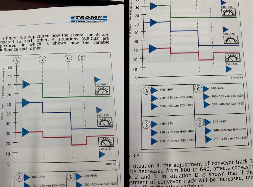 Used 2006 Tromp Croissant Line