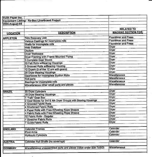 Used Voith  37 Dryers, 72" Dia. X 127.95" Face, 150 Psi, Felted, Anti-Friction Bearings, Enclosed Gears #19650