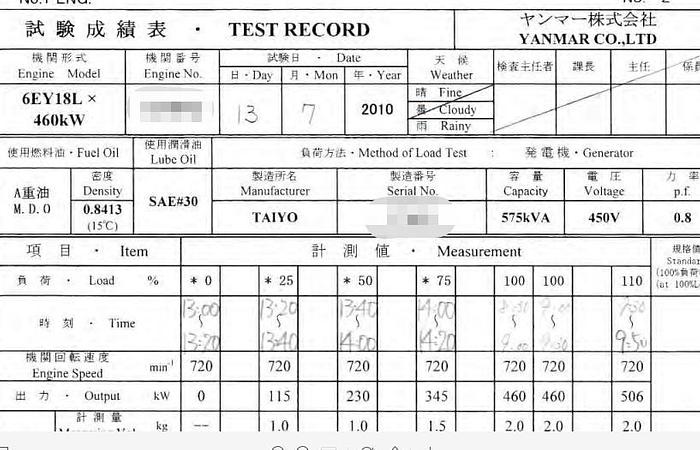 Used Yanmar 6EY18L marine generator sets in good condition