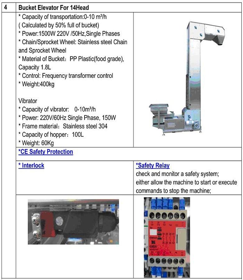 New V-Inbag VFFS Model KP620X + KCS14 Head Scale System