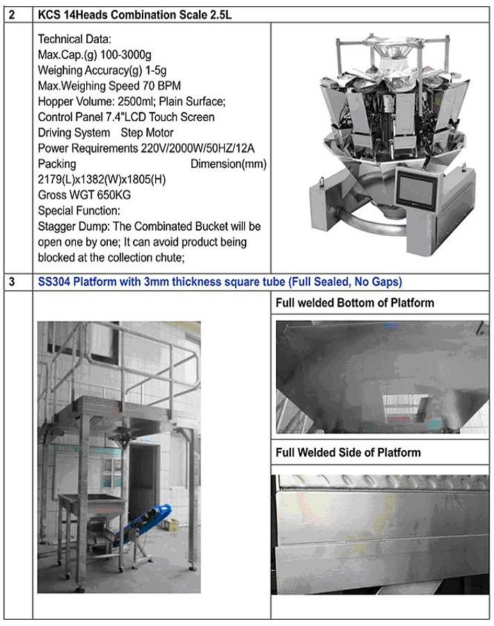 New V-Inbag VFFS Model KP620X + KCS14 Head Scale System