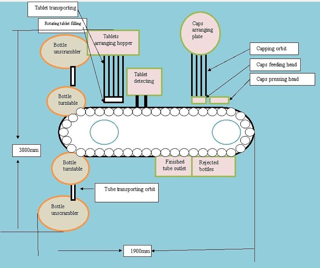 New Model GR-60 Tablet Counting Capping System