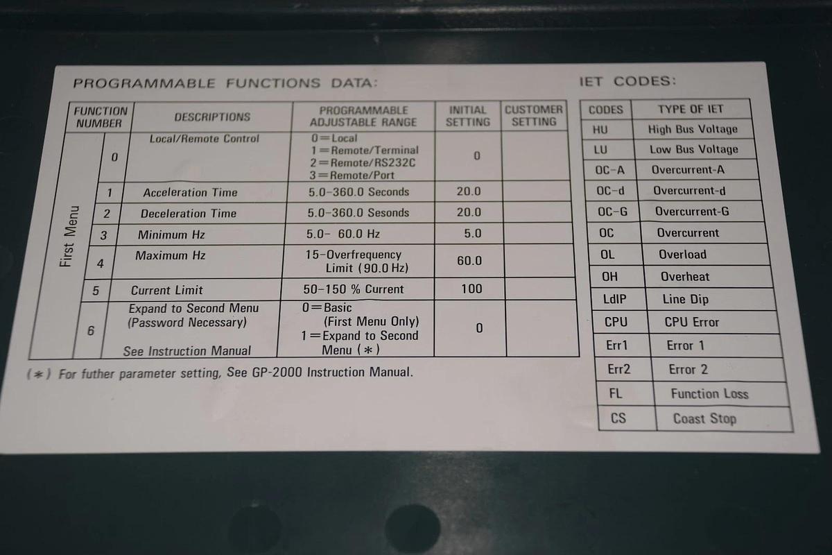 Used Reliance Electric GP-2000 Front Cover  9-1/2" X 15-1/2" GP2000 ( from 2GU41001 )