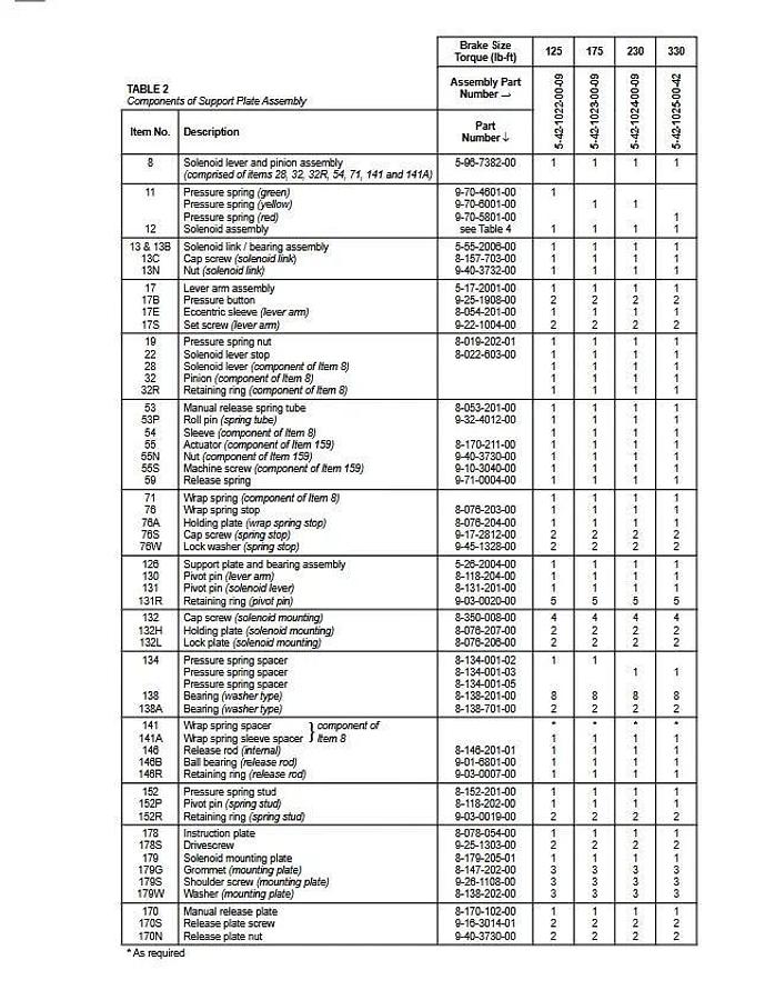 Used (New) STEARNS 1-082-315-00-FQB Motor Brake 10535997, 108231500FQB Brake Assembly