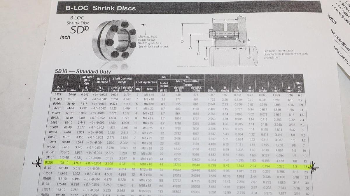 Fenner Drive B-Loc Coupling Shrink Disc Bushing B1251 Size 125-10 Ser SD10 NEW