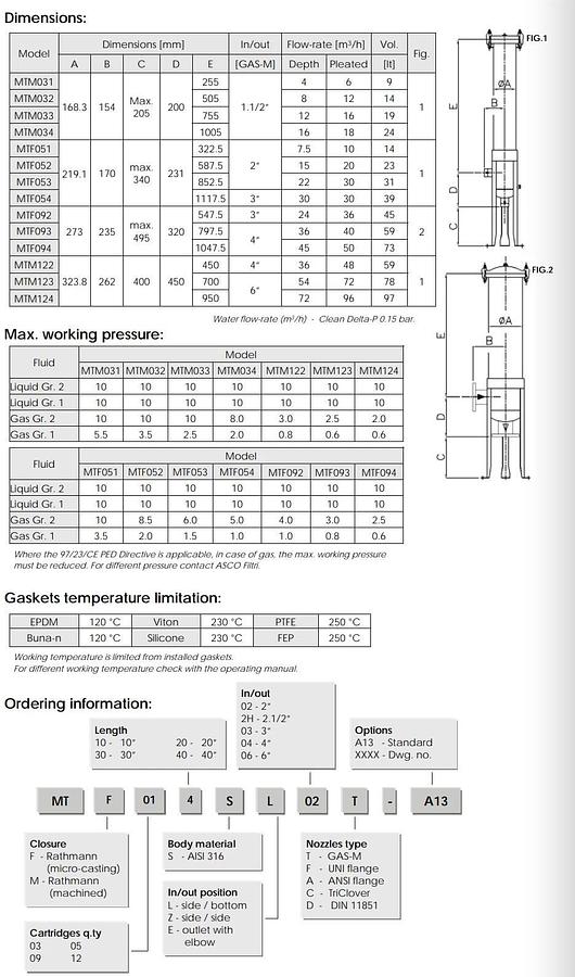 Used ASCO Stainless steel FILTRI 6" Filter Housing MTM032SL1HT-A35 1" Port Size  SS