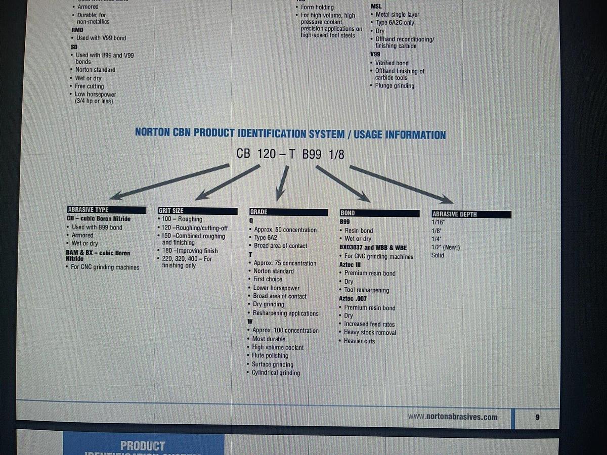 Norton Abrasives Dimond Grinding Wheel, CB150-TBB-1/8, 107142726F12, 66260213721