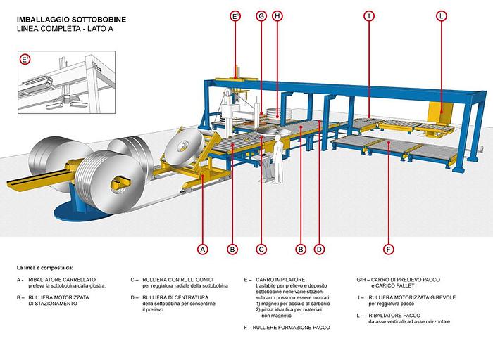 New F&P Slit Coil Packaging Line (New)  #3430