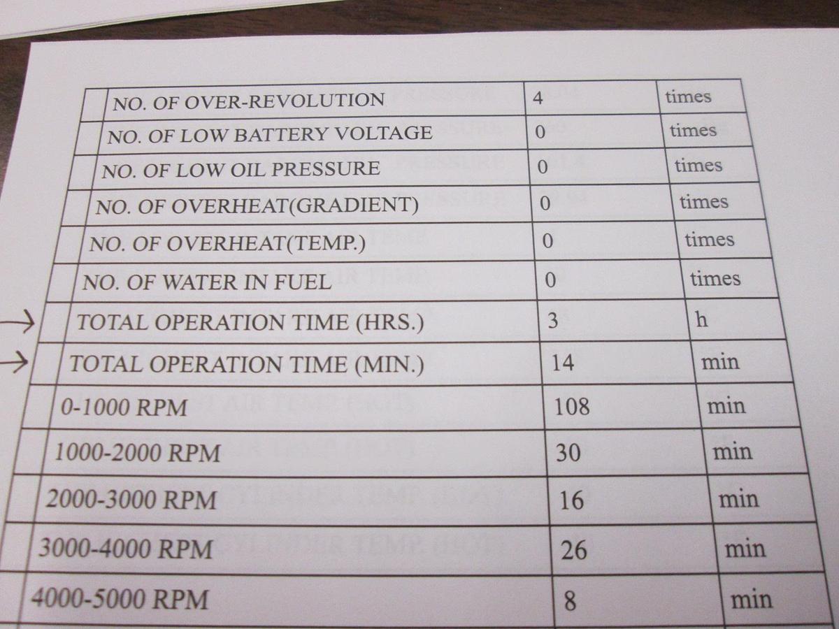 Used 2022 SeaArk Big Easy - with only 3 hours!