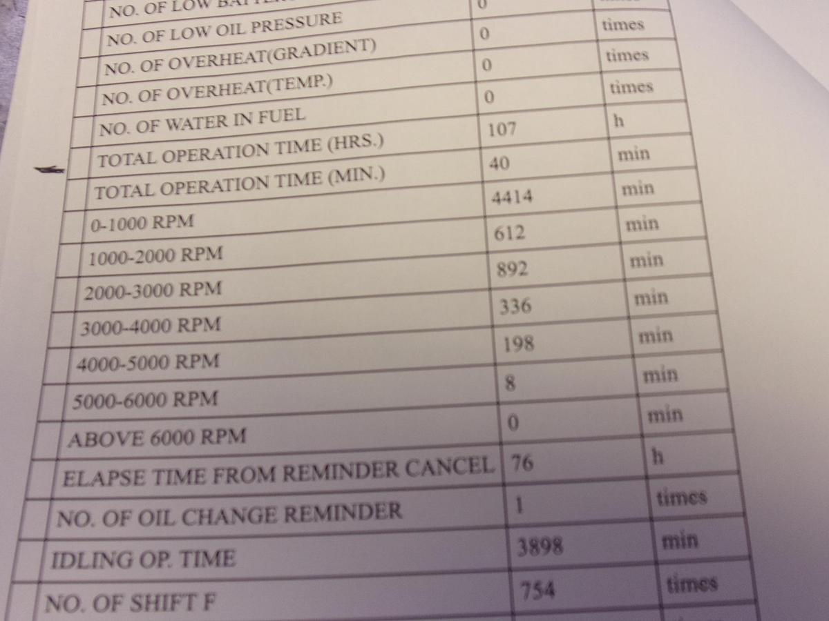 Used 2022 SeaArk Big Easy with Suzuki DF 250