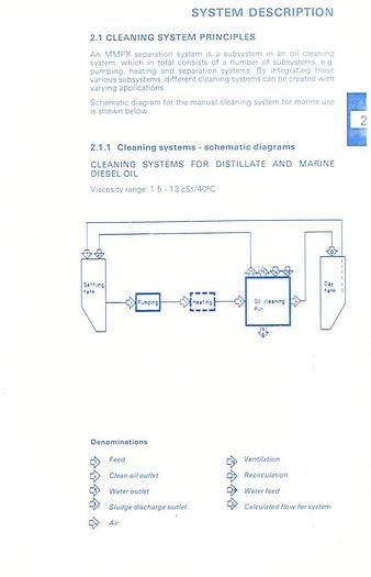 Used Alfa Laval MMPX304 module, complete separation system.