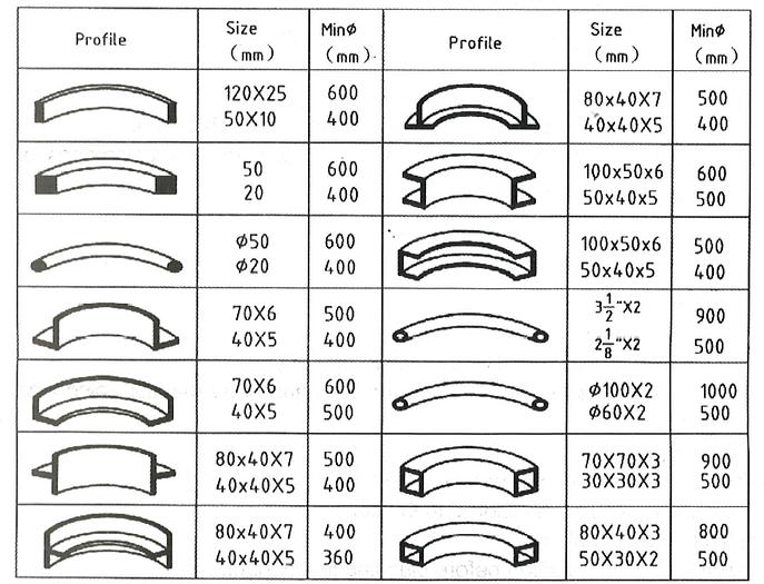 Cormak HRBM65 Section Rolls