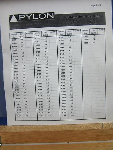 Used Pylon Gauge Blocks
