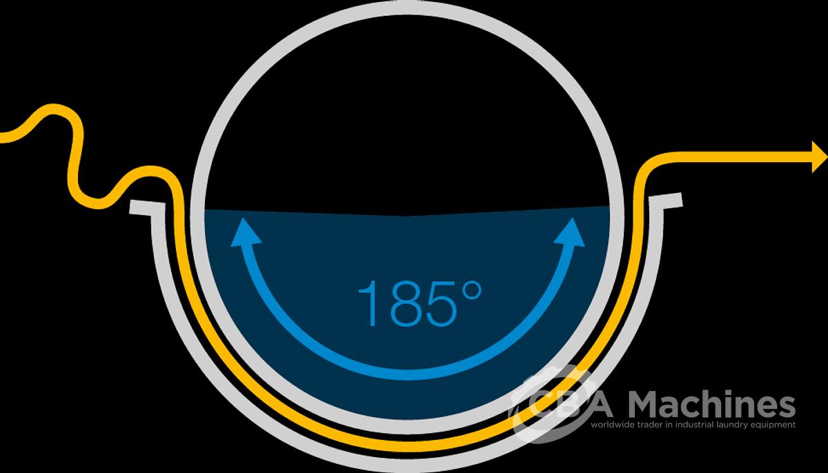 Used Laco Comfort Ironer GAS 500x3300mm with built-in folder