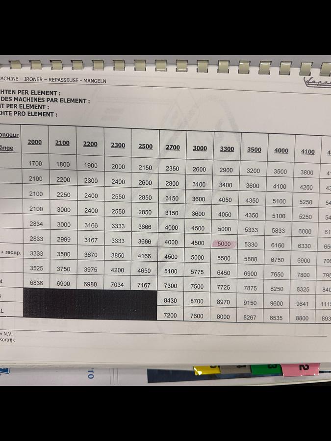 Used 2009 Ironer Lapauw DUO 2C1/12-33G with Unifeed (905)