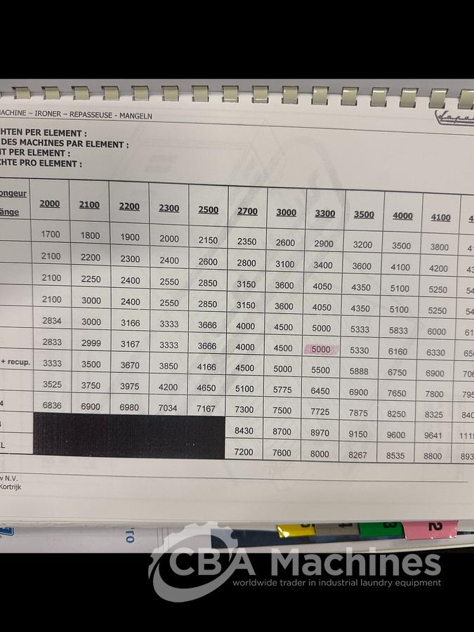 Used 2009 Ironer Lapauw DUO 2C1/12-33G with Unifeed (905)