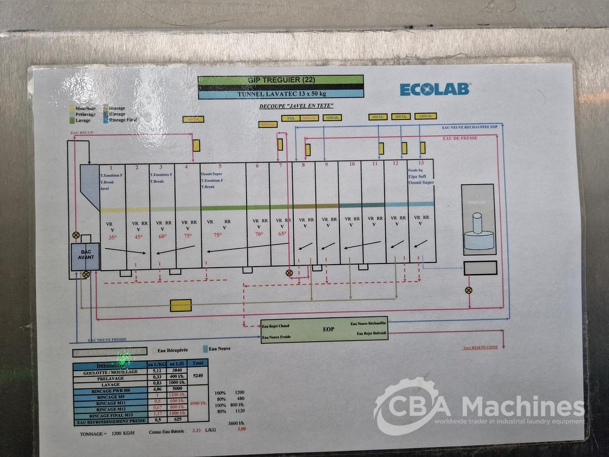 D'occasion Lavatec CBW 13x50kg système tunnel complet année 2000, système de contrôle 2017