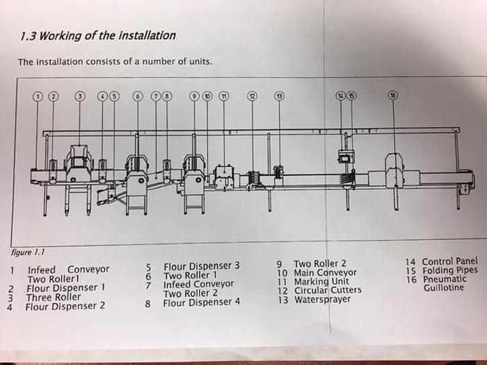 Used Cutter, Slab Line, Bread, Tromp, Mdl 10711, S/st, #A742388