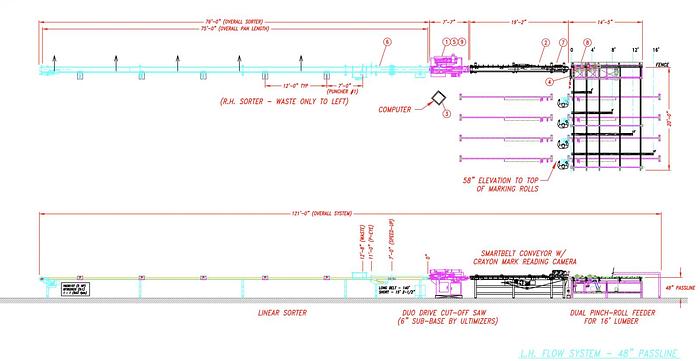 Used Ultimizer Optimizing System