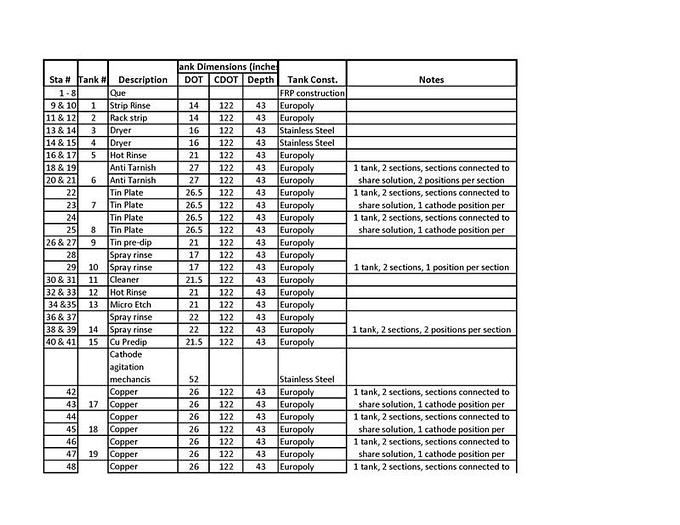 Used LARGE Railrider-Type Rack Plating Line- Item#233