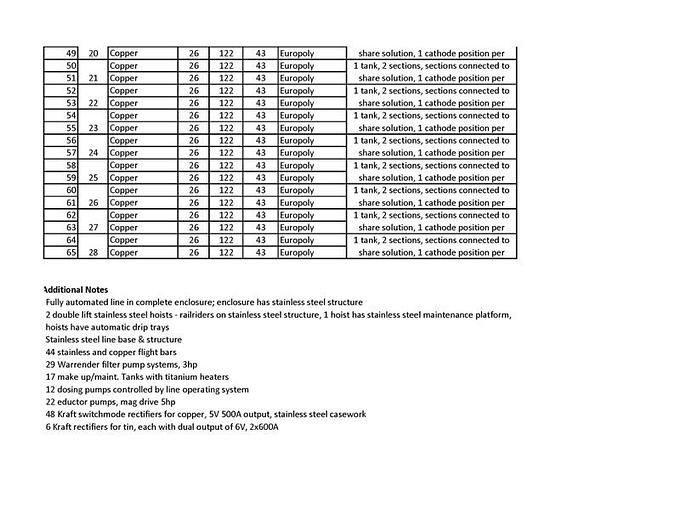 Used LARGE Railrider-Type Rack Plating Line- Item#233